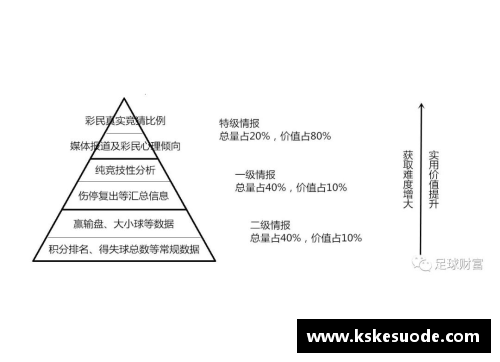 足球球星身高标准分析探讨及其对比赛表现的影响